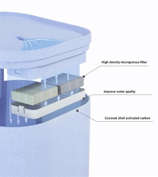 Little Duck Cat Water Fountain - Pet Pet Gifts