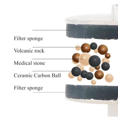 Spring Series Cat Water Fountain - Pet Pet Gifts